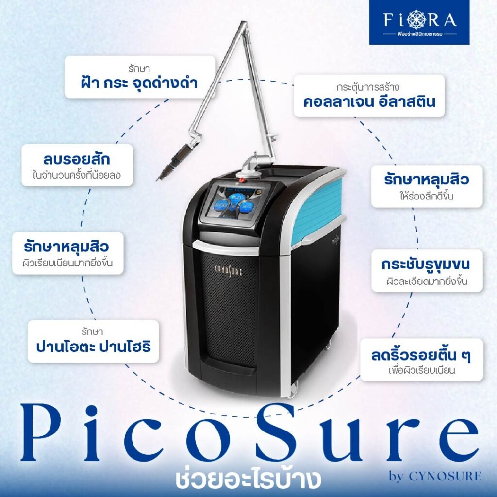 PicoSure เลเซอร์รักษาฝ้าที่คนดังเลือกใช้: เทคโนโลยีเพื่อผิวใสอย่างปลอดภัย